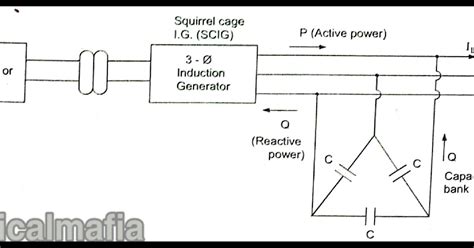 induction generator electricalmafia