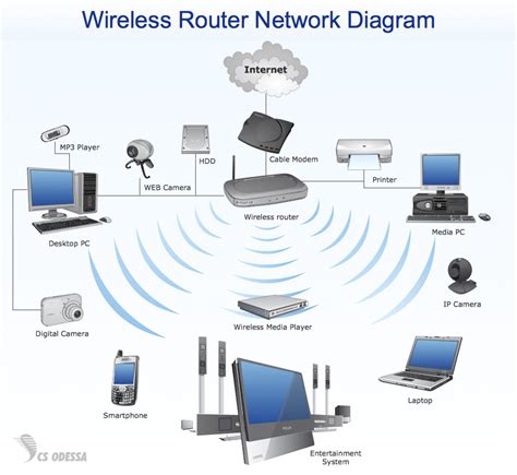important considerations  setting   wireless network   business