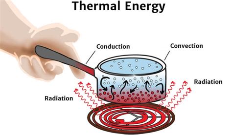 thermal energy knowledge bank solar schools