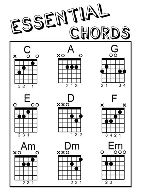 piano chords letters sheet  chords collection