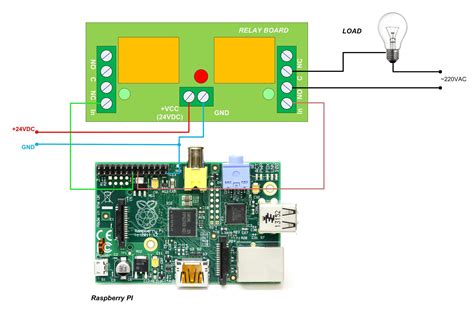 relay card   channels  raspberry pi arduino pic avr