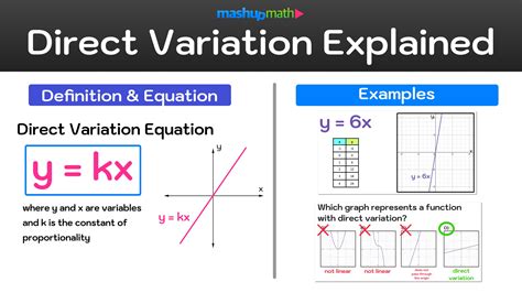 direct variation explaineddefinition equation examples mashup math