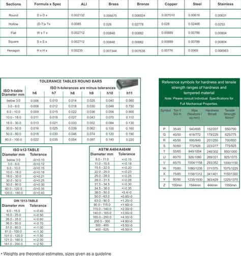 stainless steel bar weight calculator south africa euro steel