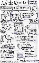 Sketchnoting Uxmastery Tips Take Level Next Sketchnote Rebecca English sketch template