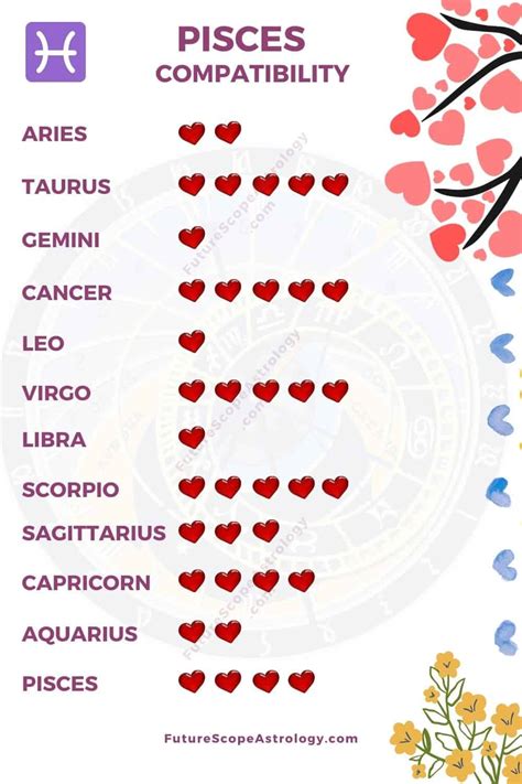 pisces compatibility love relationships all you need to know