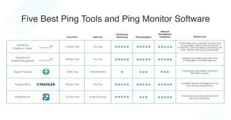 ultimate guide  ping  ping tools  monitor software dnsstuff