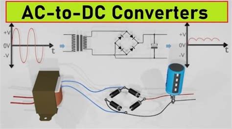 ac  dc converters features design applications