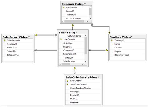 data modeling  qlikview anexinet