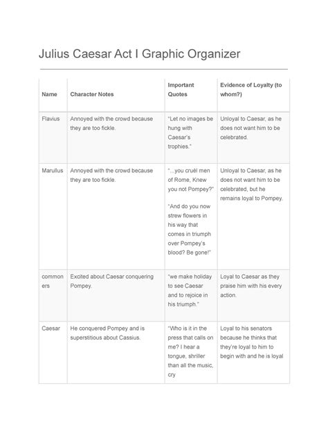 Julius Caesar Act I And Ii Graphic Organizer Julius Caesar Act I