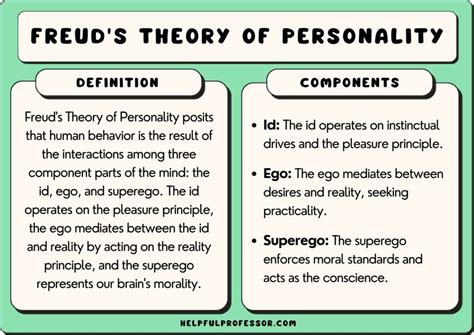 freuds theory  personality explained  students