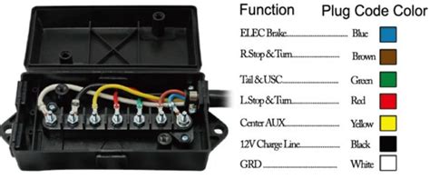 trailer electrical junction box