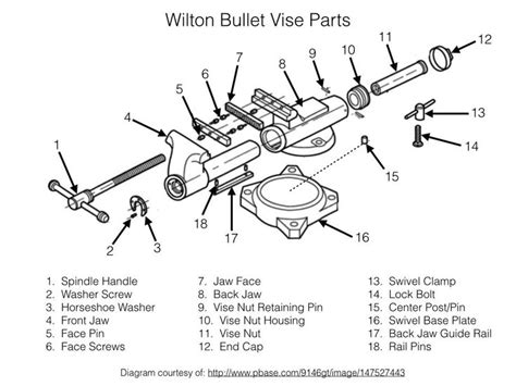 restoration  wilton bullet vise bankschroef