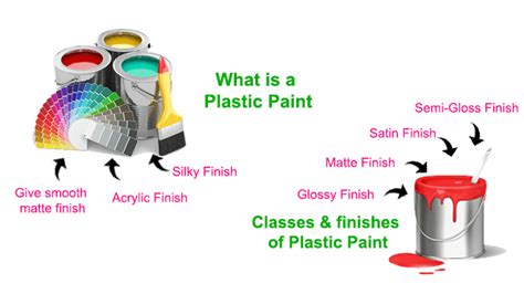 plastic paint    type  price  plastic paint