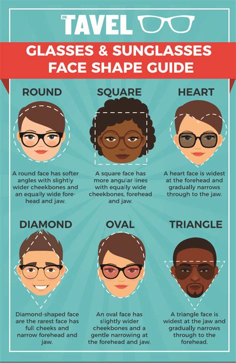 Find The Perfect Frames For Your Face Shape