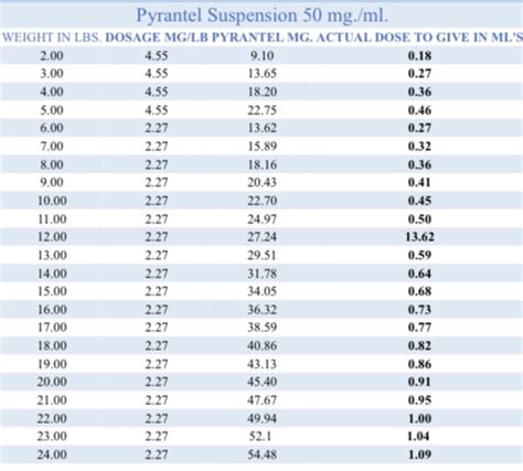 pyrantel pamoate suspension dosage chart  kittens