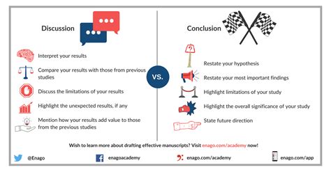 discussion  conclusion enago academy