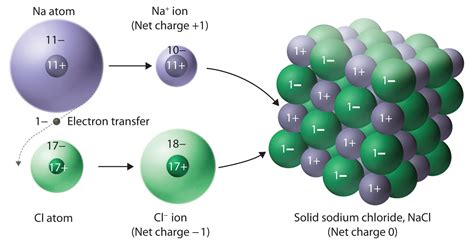 ionic solids chemistry libretexts