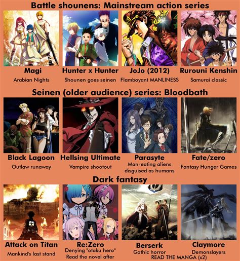list  anime series recommended  beginners nani