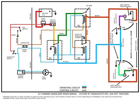 unique wiring diagram  amp gauge diagram diagramtemplate diagramsample
