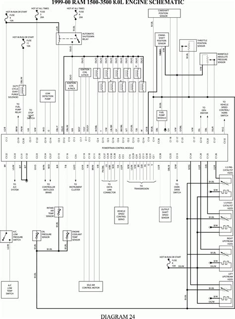 dodge ram  wiring diagram cadicians blog