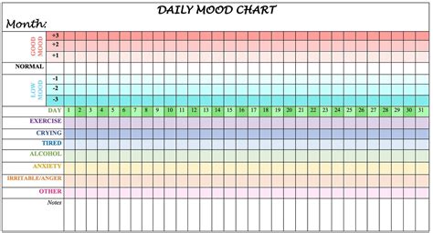 editable daily mood chart  bipolar disorder etsy