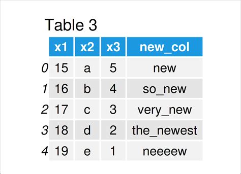 worksheets for add new rows in pandas dataframe