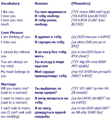 phrases for valentine s day russian lessons russian