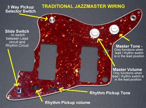 guitar     extra controls   fender jazzmaster  practice theory