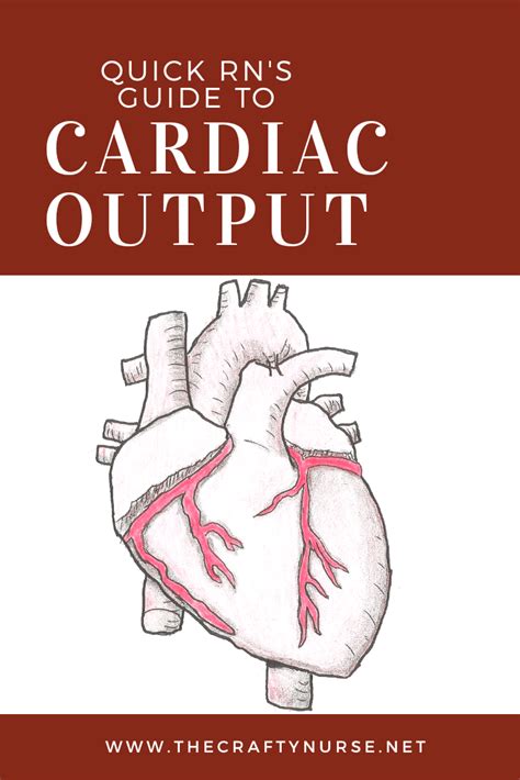 preload afterload contractility managing cardiac output