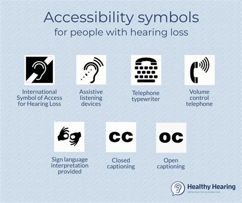 universal signs  symbols  hearing loss