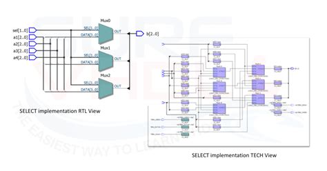 implement  digital mux  vhdl surf vhdl