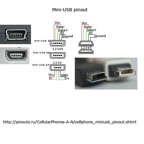 mini usb connector pinout diagram  pinoutsru usb electronics basics electronic schematics