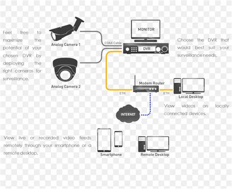 wifi camera wiring diagram search   wallpapers
