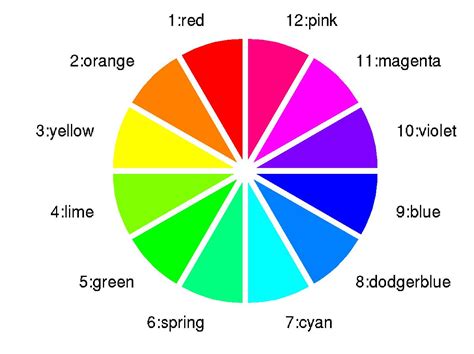 paperbird multimedia blog understanding  basics  color