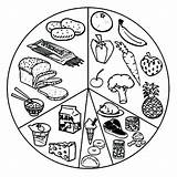 Food Coloring Pages Eating Drawing Plate Healthy Colouring Unhealthy Eat Print Health Vitamin Color Printable List Board Kids Sheet Foods sketch template