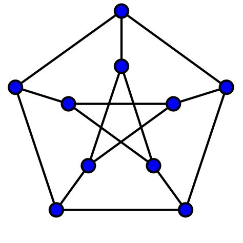 python reorder vertex   graph    ordered  petersen