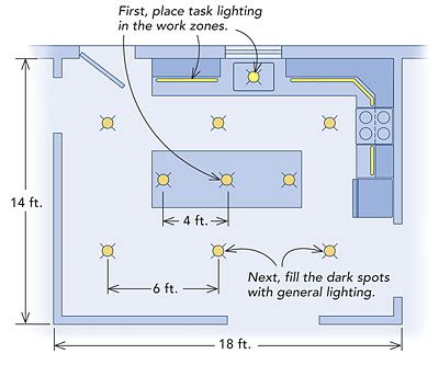 kitchen lighting basics fine homebuilding