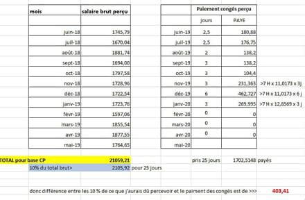 calcul montant conge payes