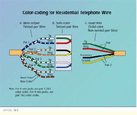 residential phone wiring diagram