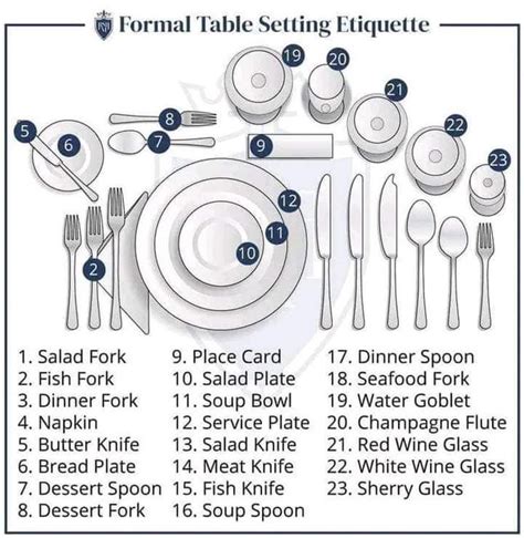 table setting etiquette rcoolguides