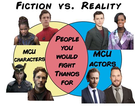 13 Charts Youll Only Get If You Love The Marvel Cinematic Universe