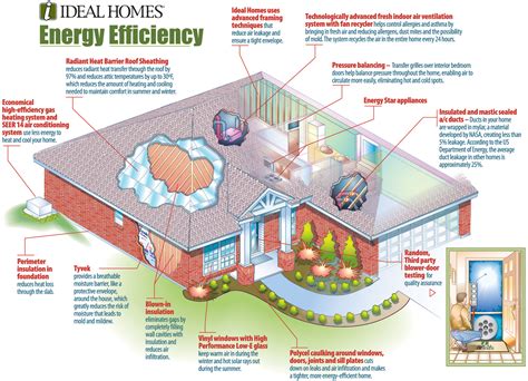 planning energy efficiency   home  built