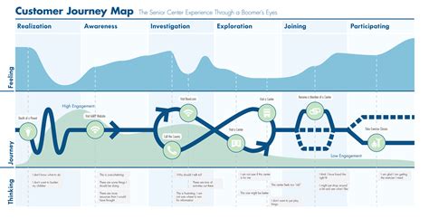 ndis customer journey map customer journey mapping journey mapping images