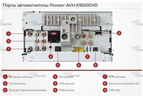 pioneer fh xbt wiring diagram radio