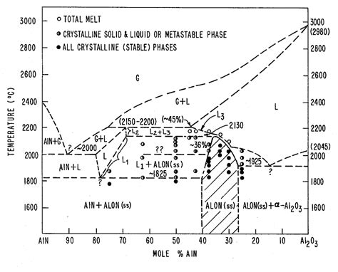 diagram chromium oxide phase diagram mydiagramonline