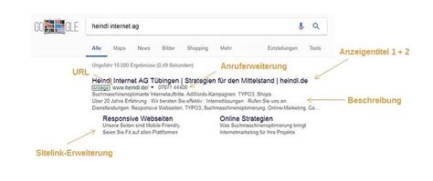 wie funktioniert google ads heindl internet ag