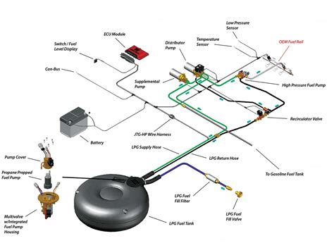 peel lpg wiring diagram earthful