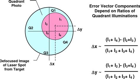 figure    cost semi active laser seekers   army application semantic scholar