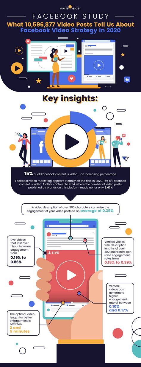 effectively  facebook video   infographic