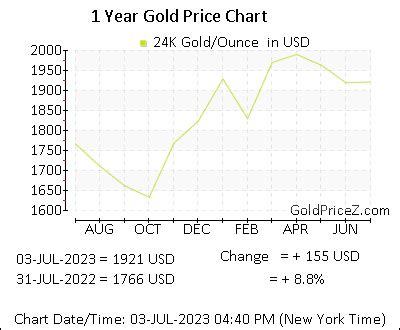 gold price  ounce today orwhczpfpjazm